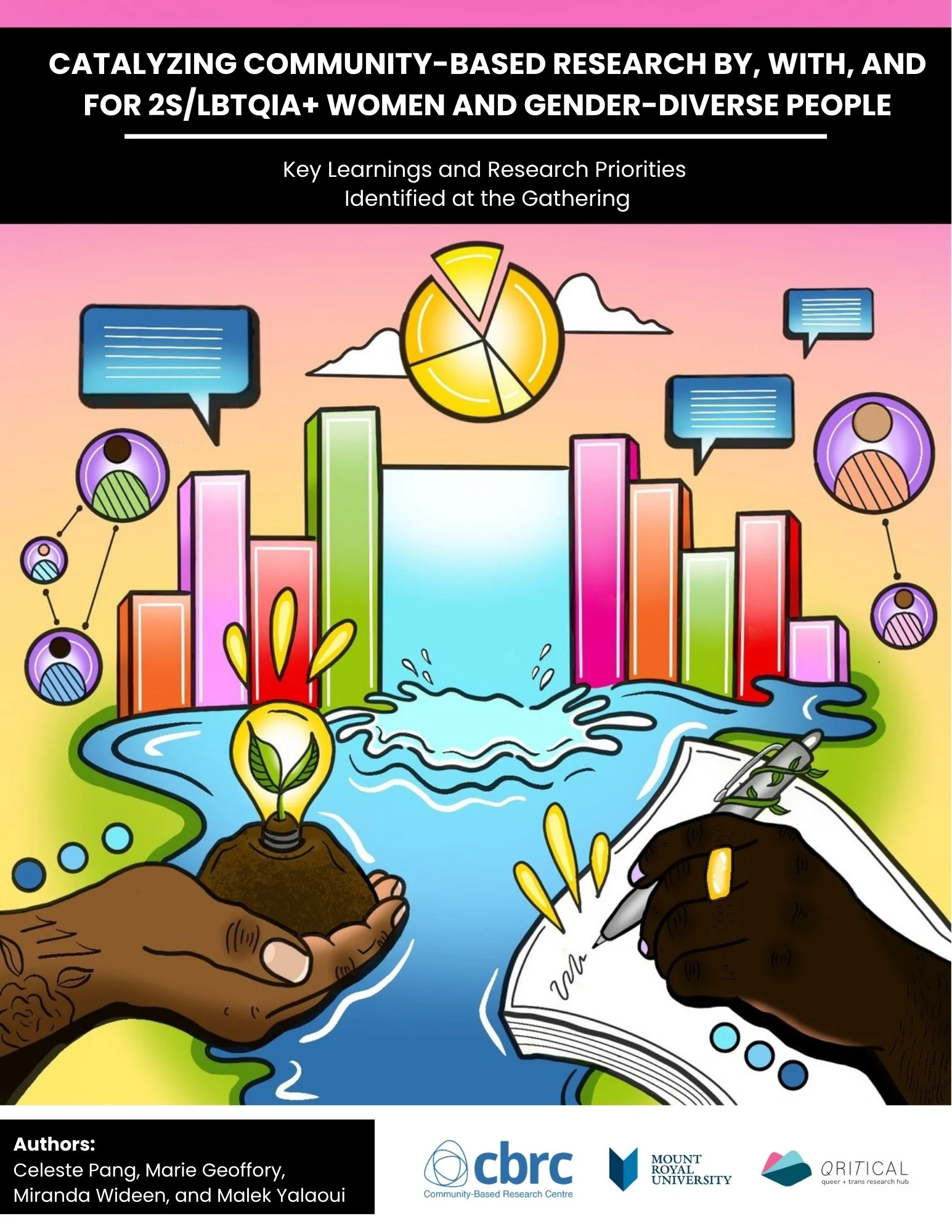 2026 - Report Design for Community Based Research Centre