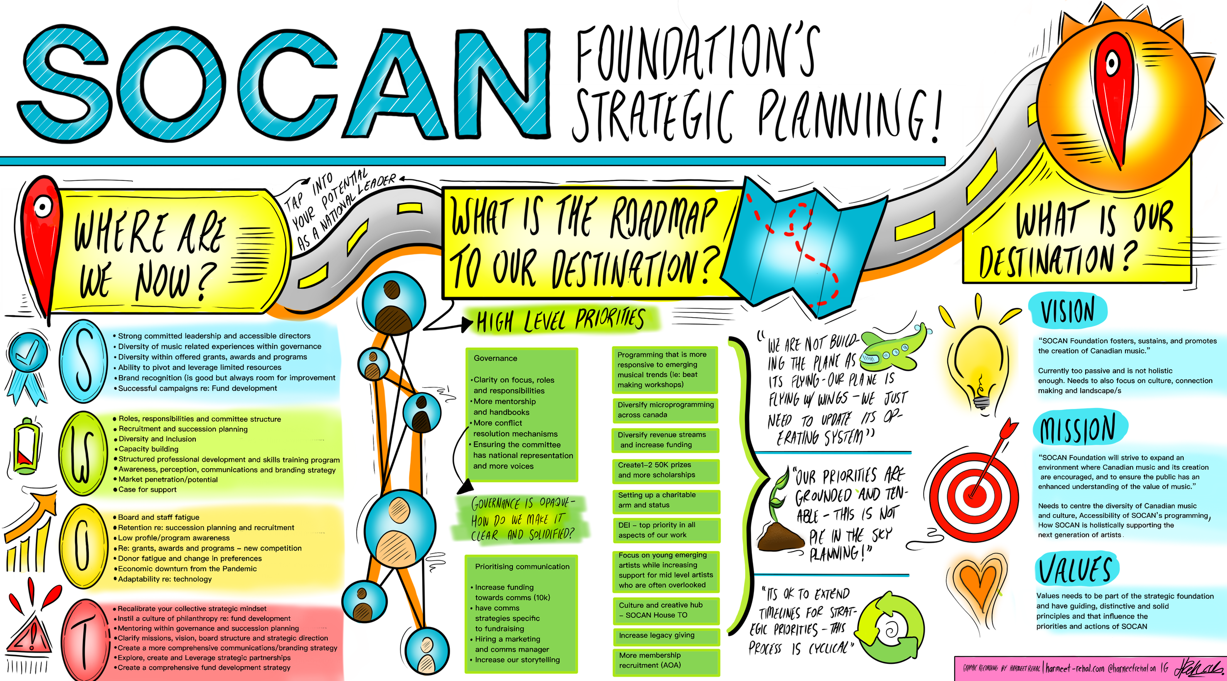 2024 - SOCAN Foundation