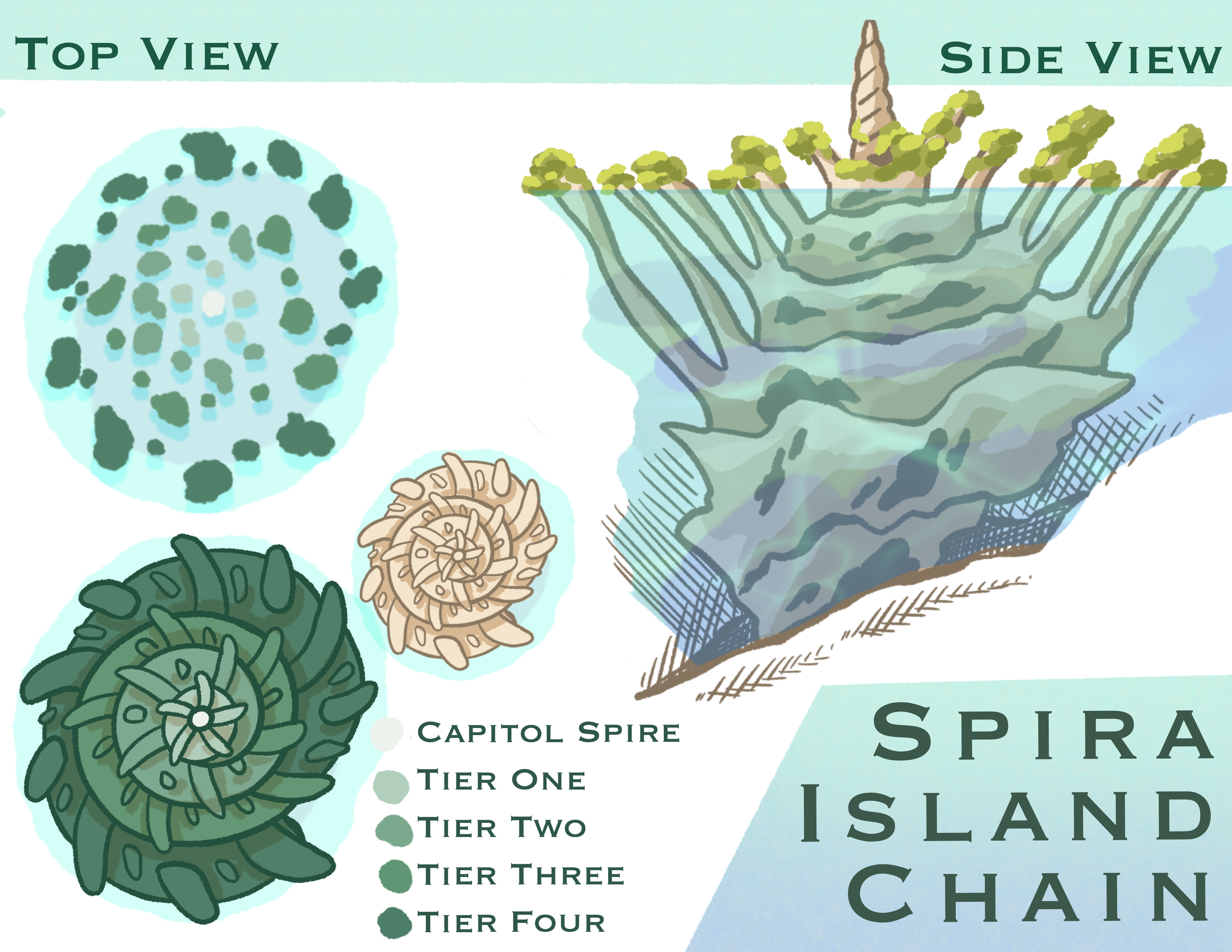 Spira: Island Concept
11" x 8.5"