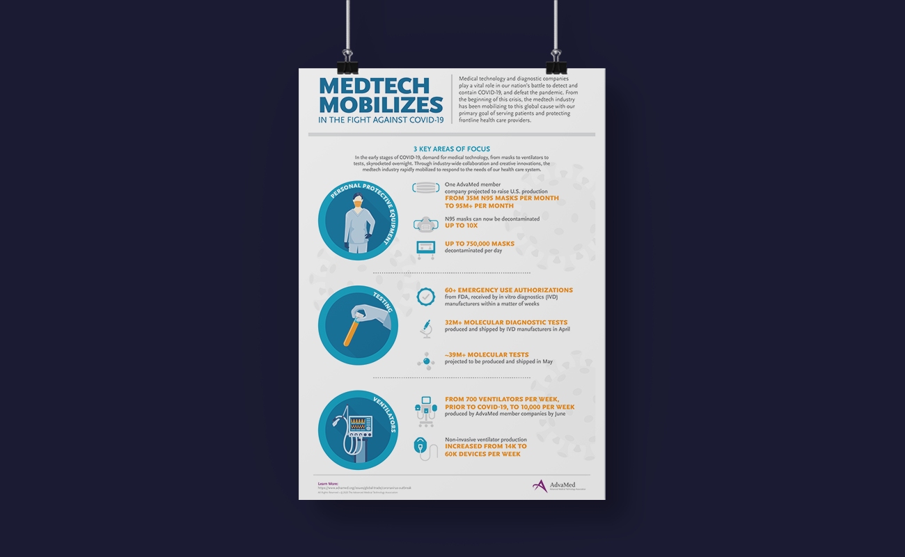 AdvaMed-COVID-Infographic.png