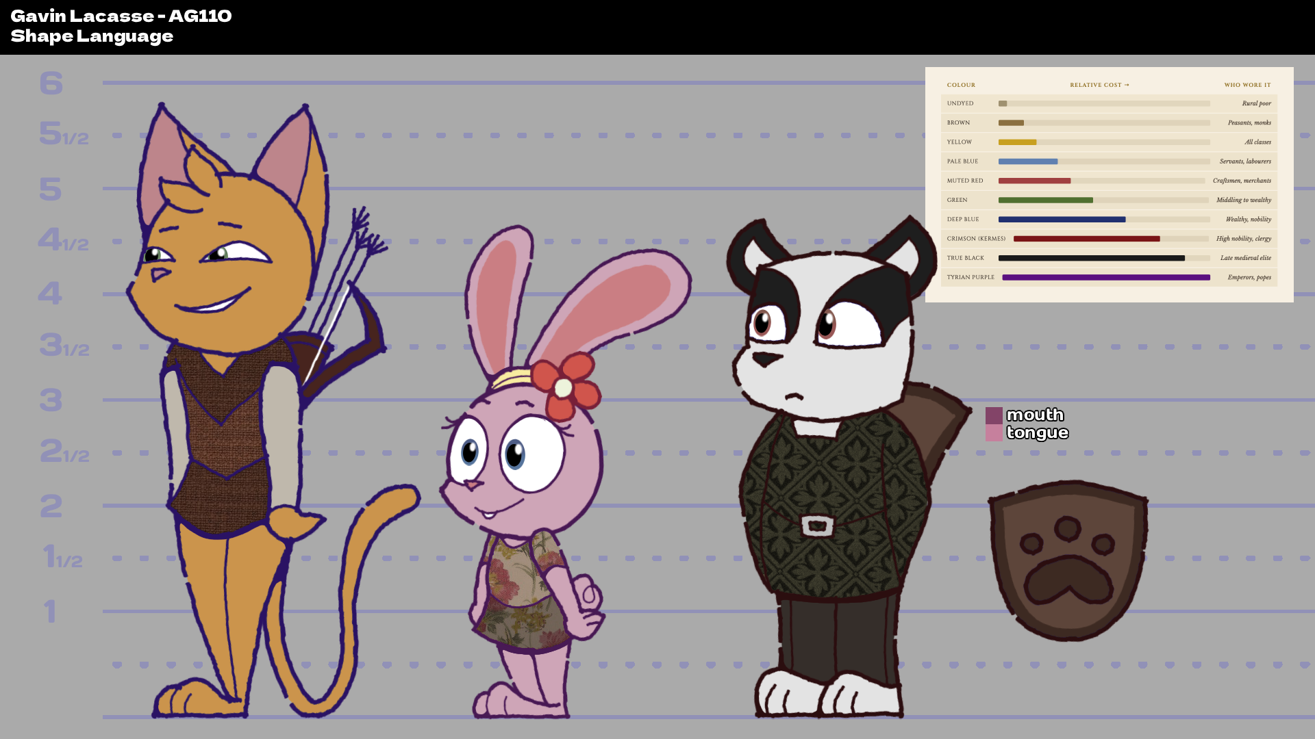 A cat dressed as Robin Hood with a bow and arrow, a small rabbit dressed in a floral dress, and a badger dressed in medieval noble attire, standing against a height measurement chart background.