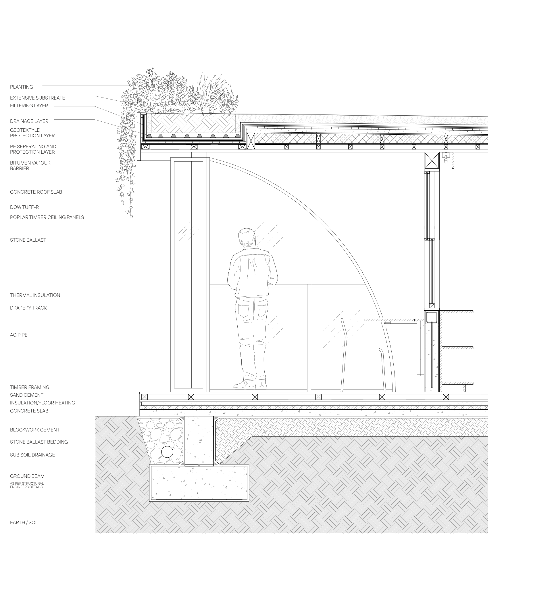 Architectural drawing of a building structure cross-section with layers labeled, including planting, substructure, drainage, protection, roof slab, ceiling panels, concrete, earth, and ground beam, with a person looking at the plan.
