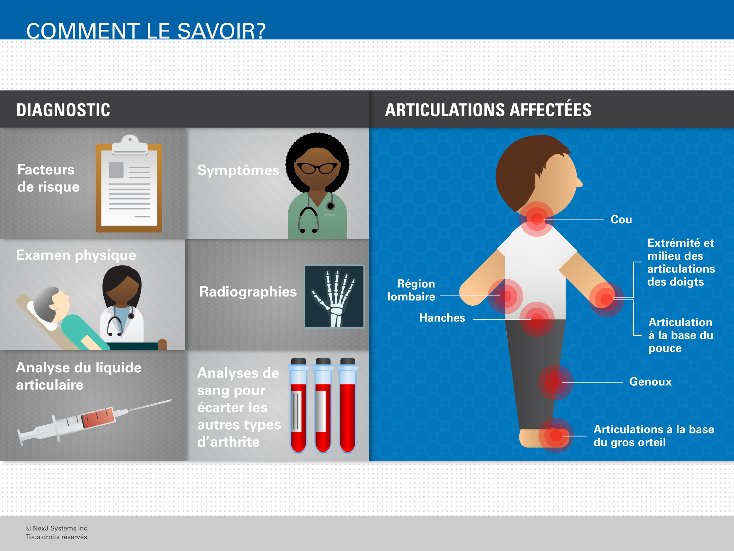 Healthcare presentation decks