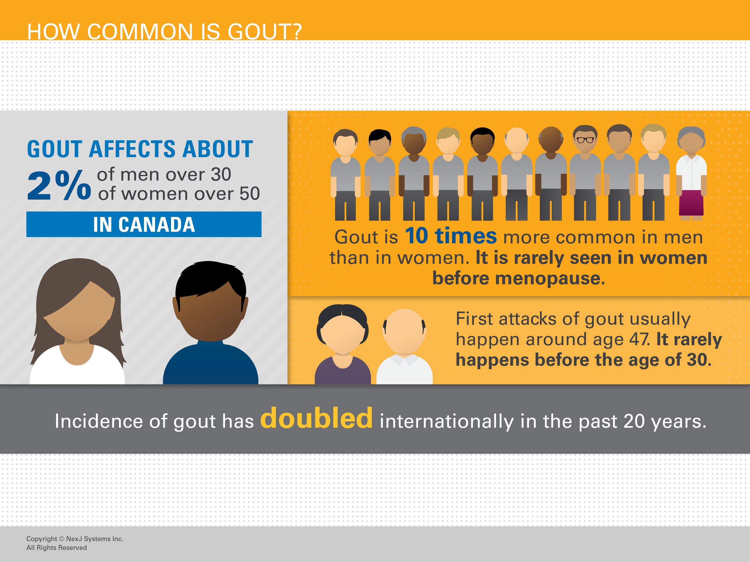Healthcare presentation decks