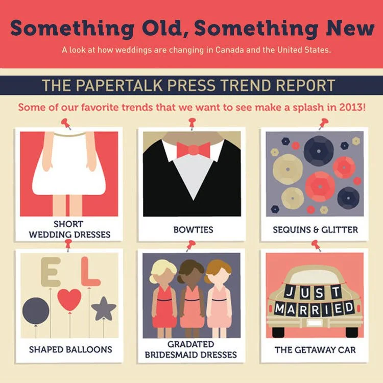 An infographic titled 'Something Old, Something New' showing wedding trend predictions for 2013. It includes six sections with illustrations: short wedding dresses, bow ties, sequins and glitter, shaped balloons spelling 'EL', graduated bridesmaid dresses, and a getaway car with a "Just Married" sign.