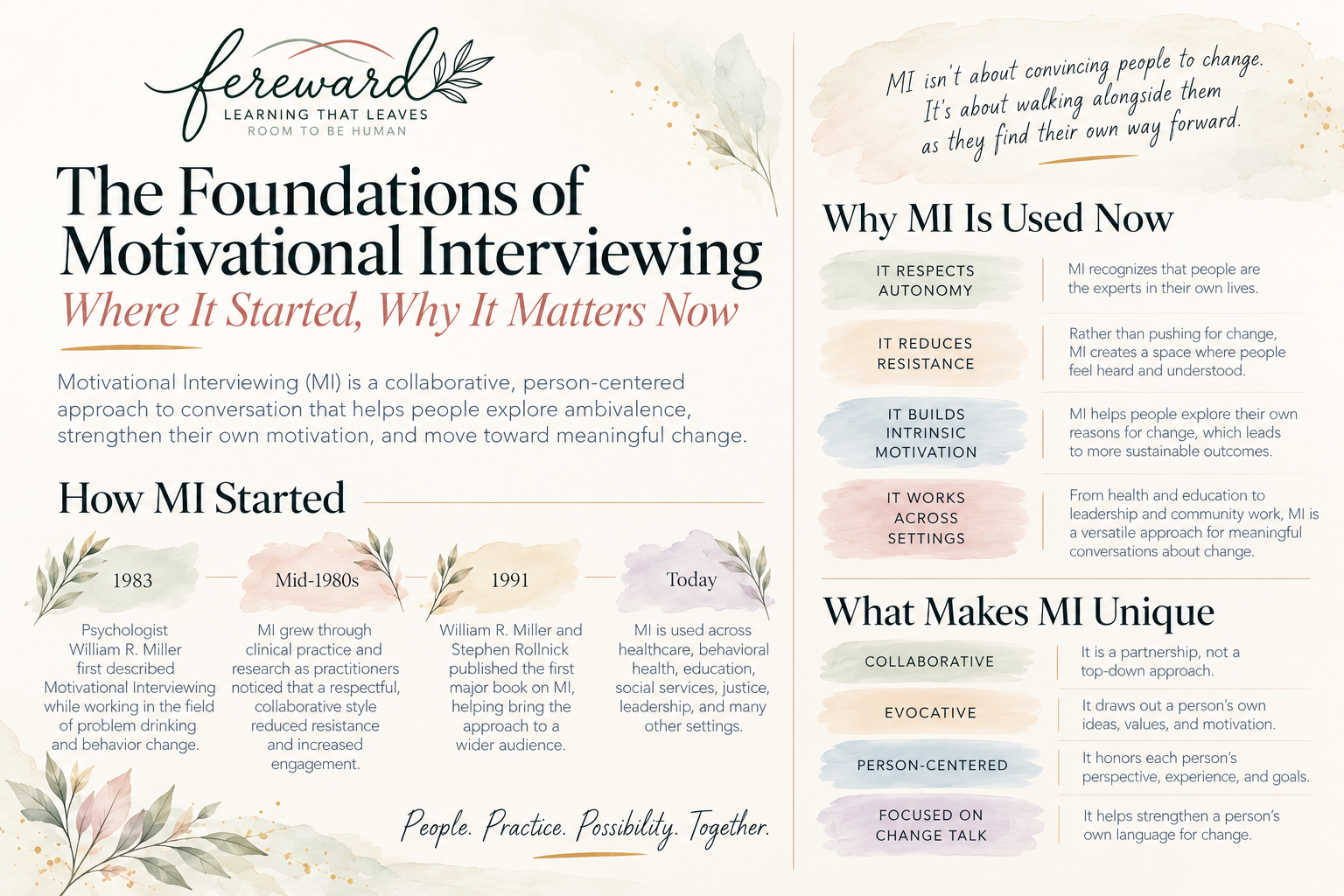 Motivational Interviewing: Its Roots and Relevance