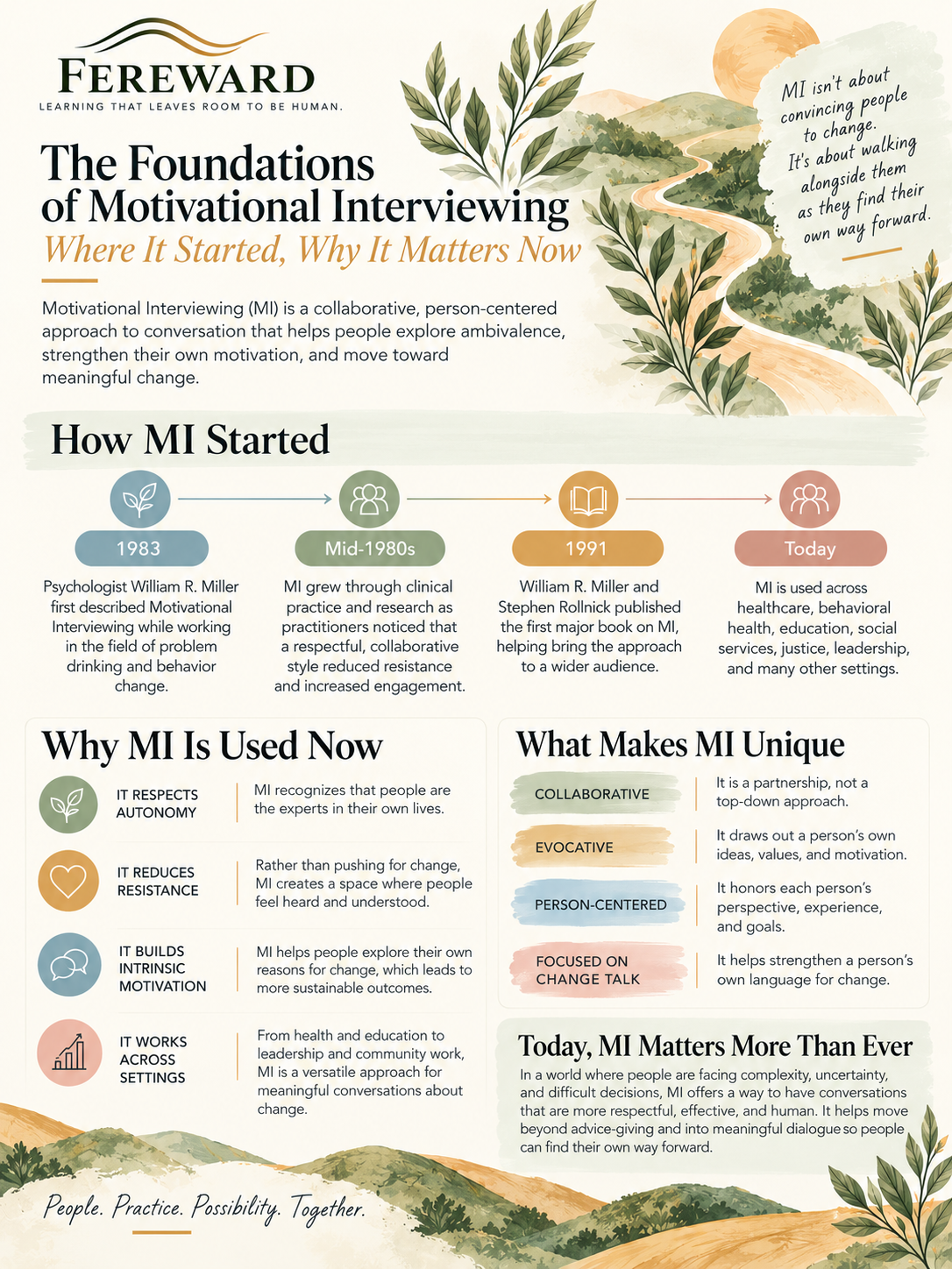 The Foundations of Motivational Interviewing | Where It Started & Why It Matters Today