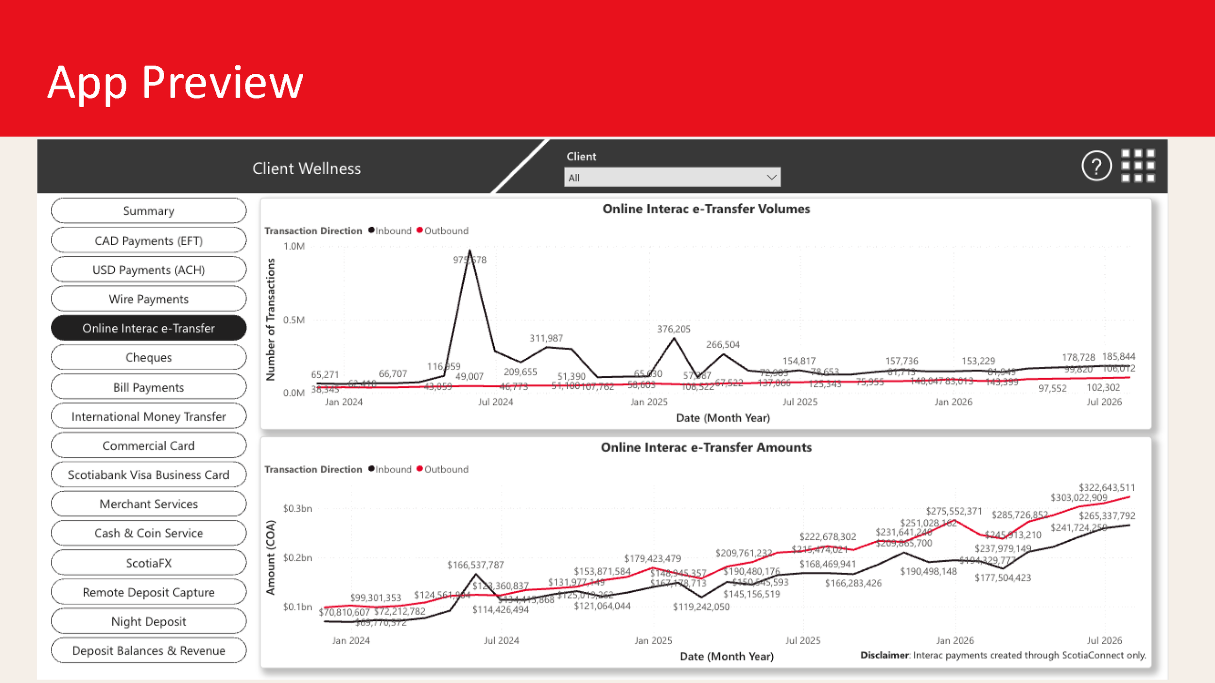 Nikki Gan - Customer 360 Client Wellness App_Page_18.png