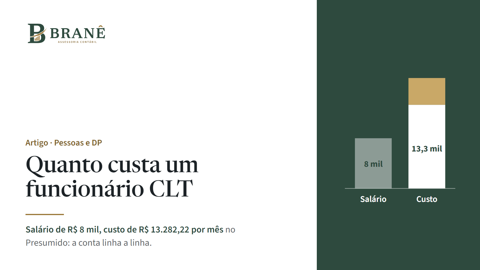Quanto custa um funcionário CLT para a empresa: a conta de um salário de R$ 8 mil