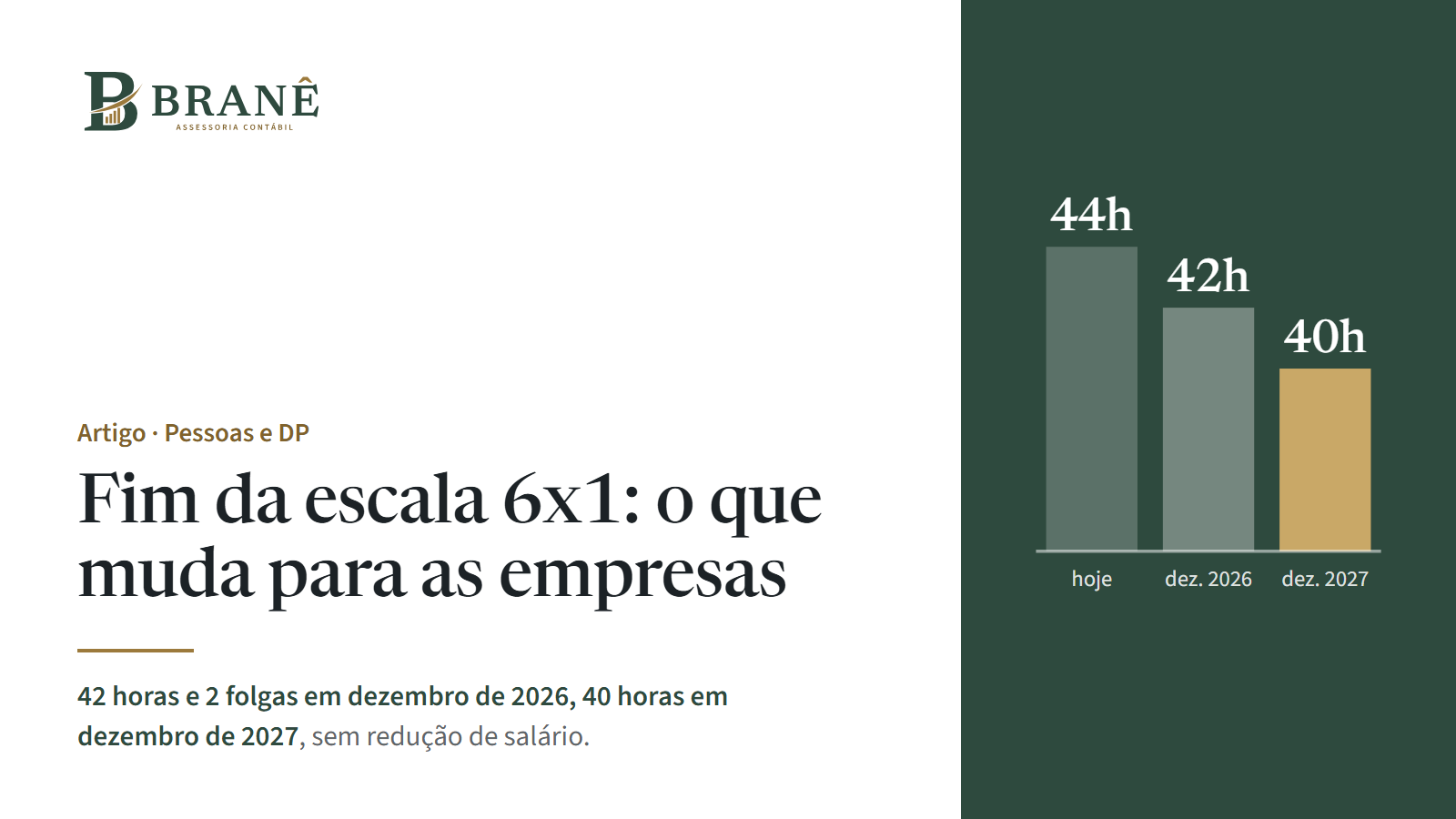 Fim da escala 6x1: o que muda para as empresas e quando começa a valer