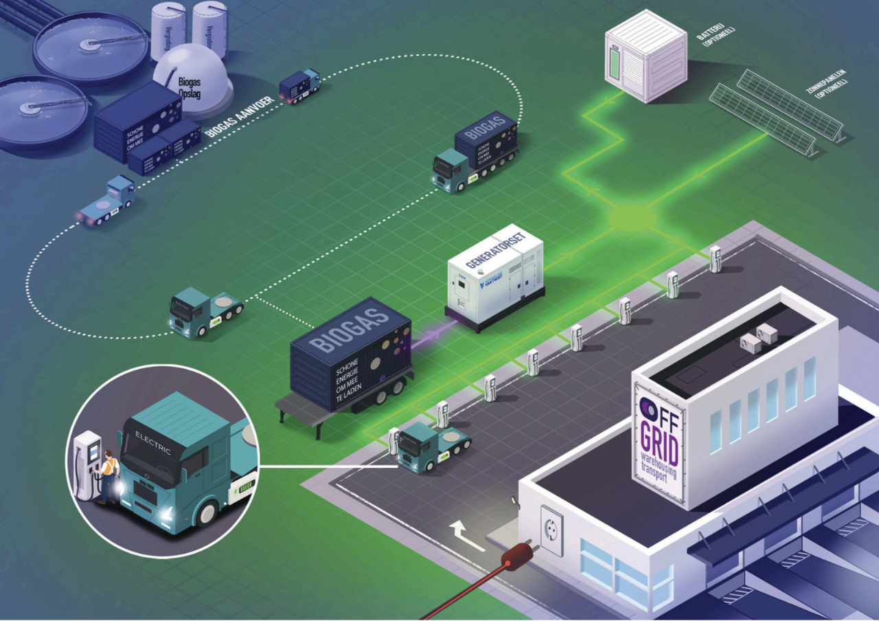 Off-Grid laadoplossing voor de transport- en bouwsector