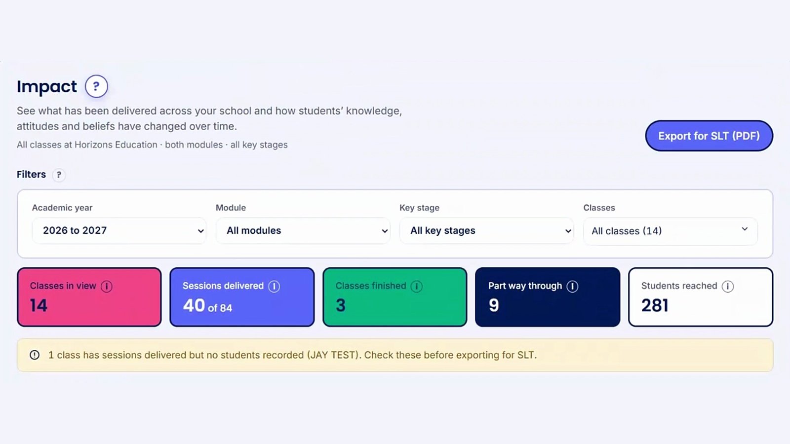 The Beat Modules impact page showing sessions delivered, classes finished and pupils reached