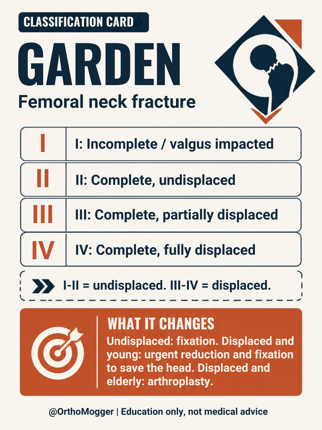 Garden classification