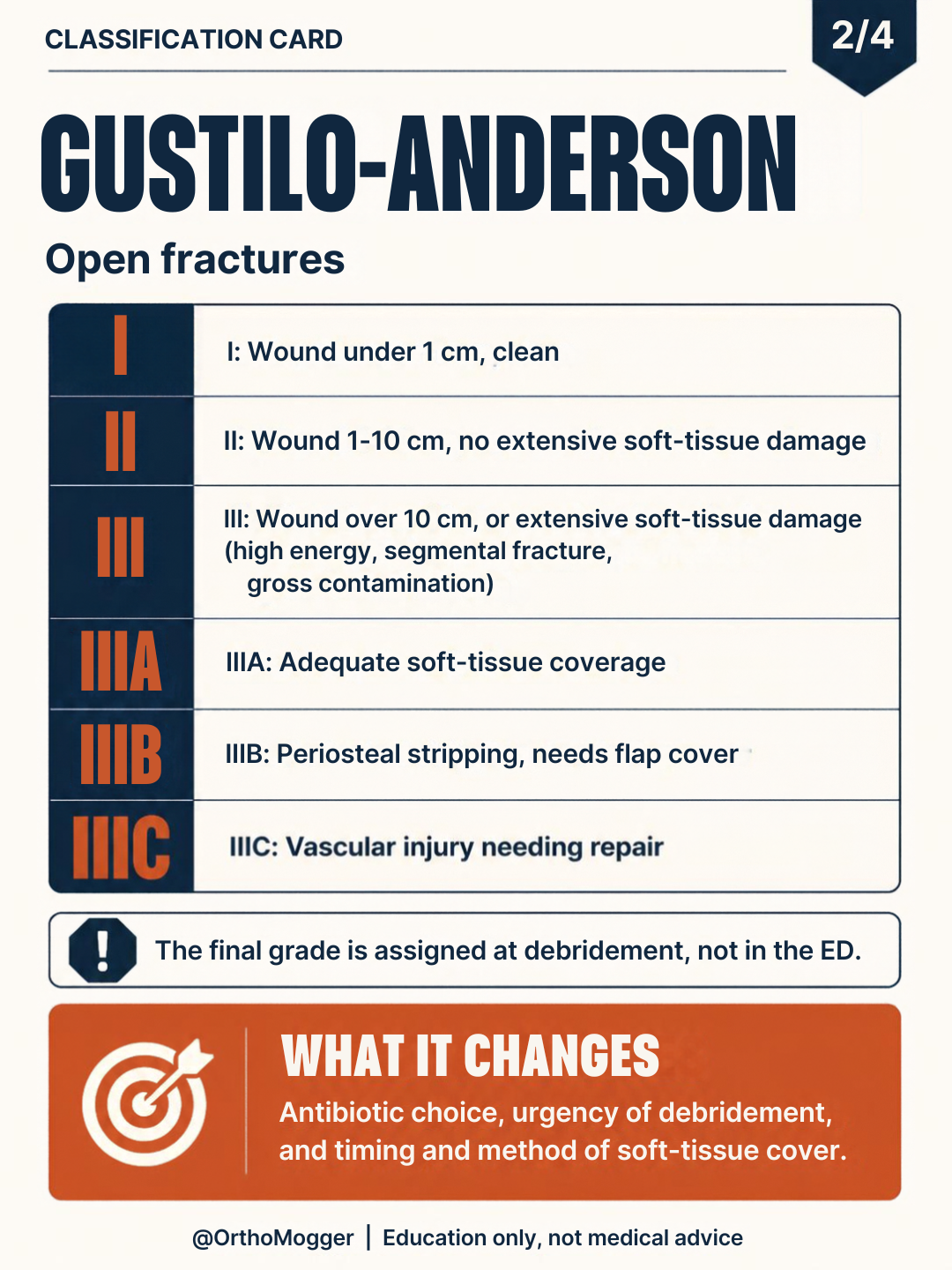 Gustilo-Anderson classification