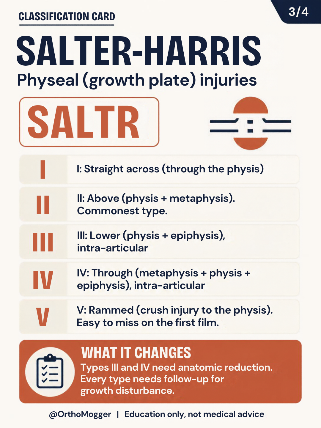 Salter-Harris classification