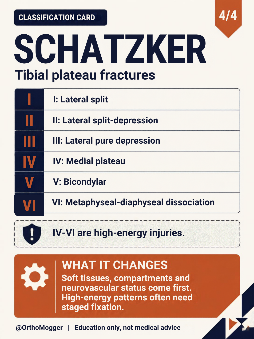 Schatzker classification