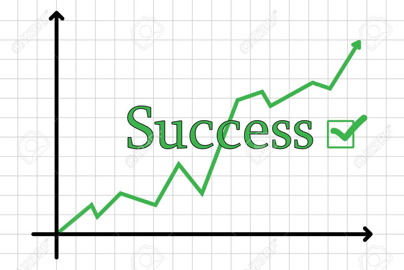 Graph showing upward trend with the word 'Success' and a check mark.