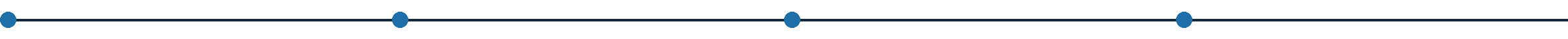 Resistance scale with calibrated level markings from 0 to 2