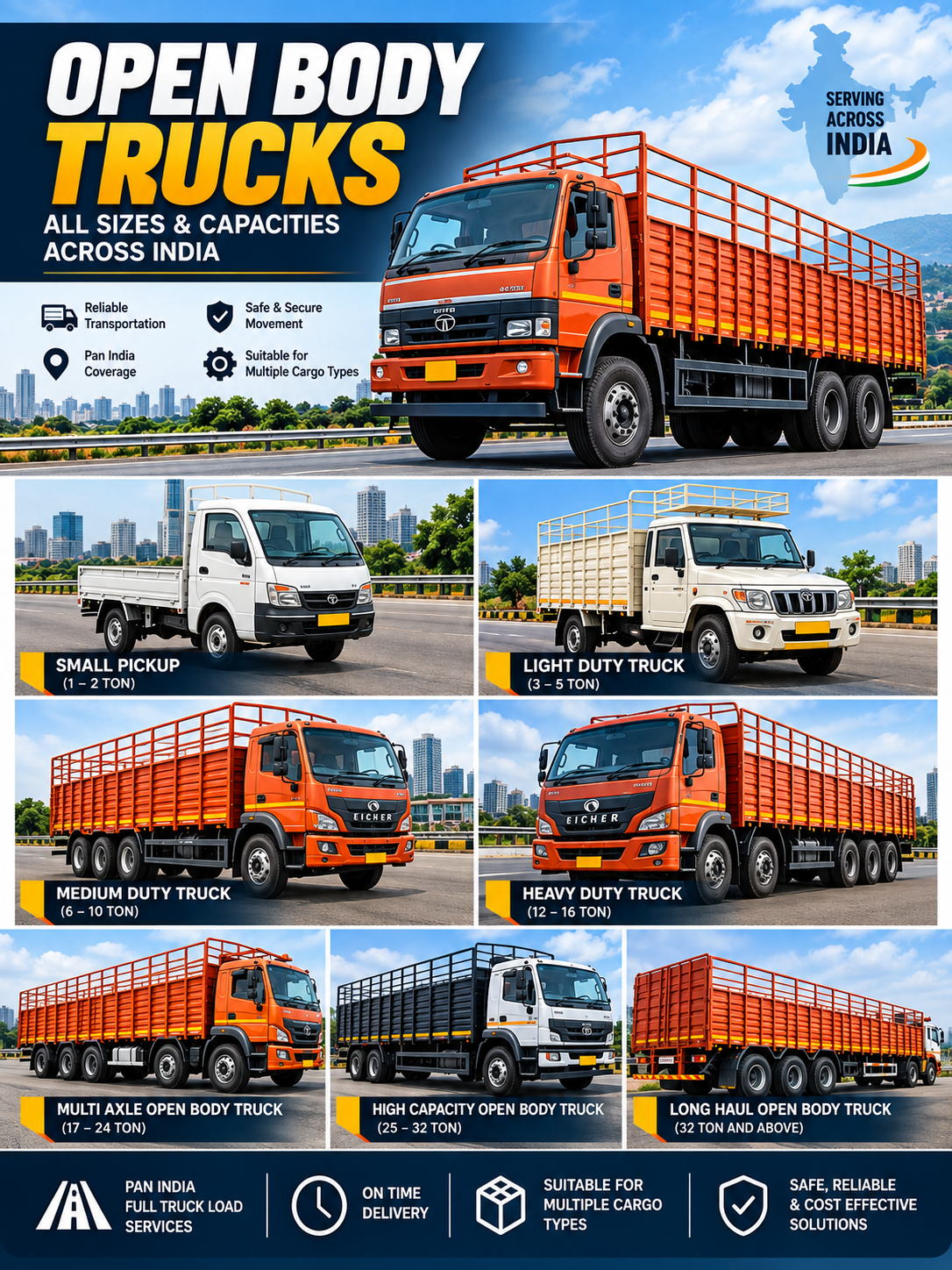 A graphic showcasing various open body trucks available in India, with their load capacities ranging from 1 to over 32 tons, including small pickups, light, medium, heavy-duty, multi-axle, high capacity, and long haul trucks, highlighting their features like reliable transportation, safety, suitability for multiple cargo types, and pan India coverage.