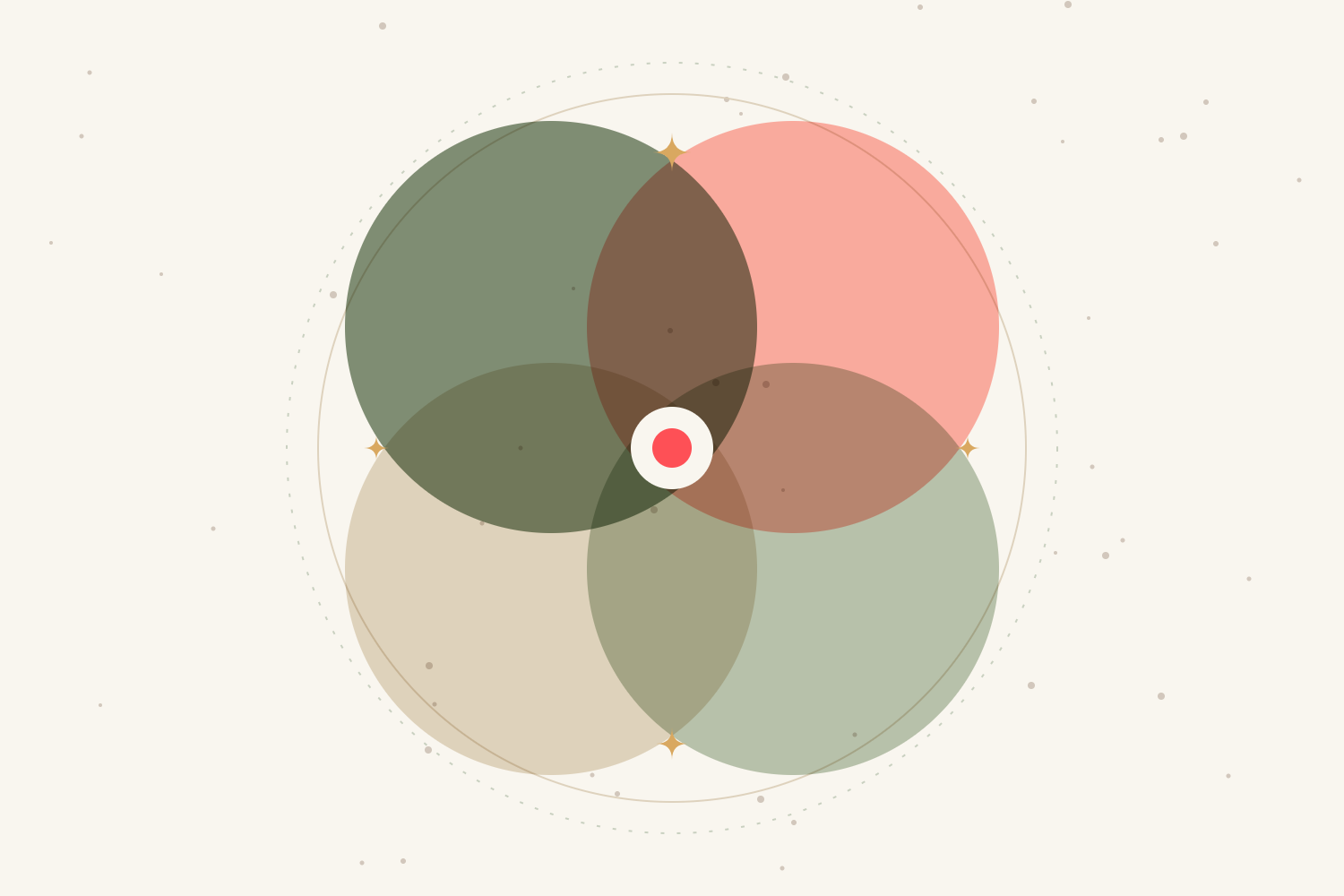 Why I read four systems and not one