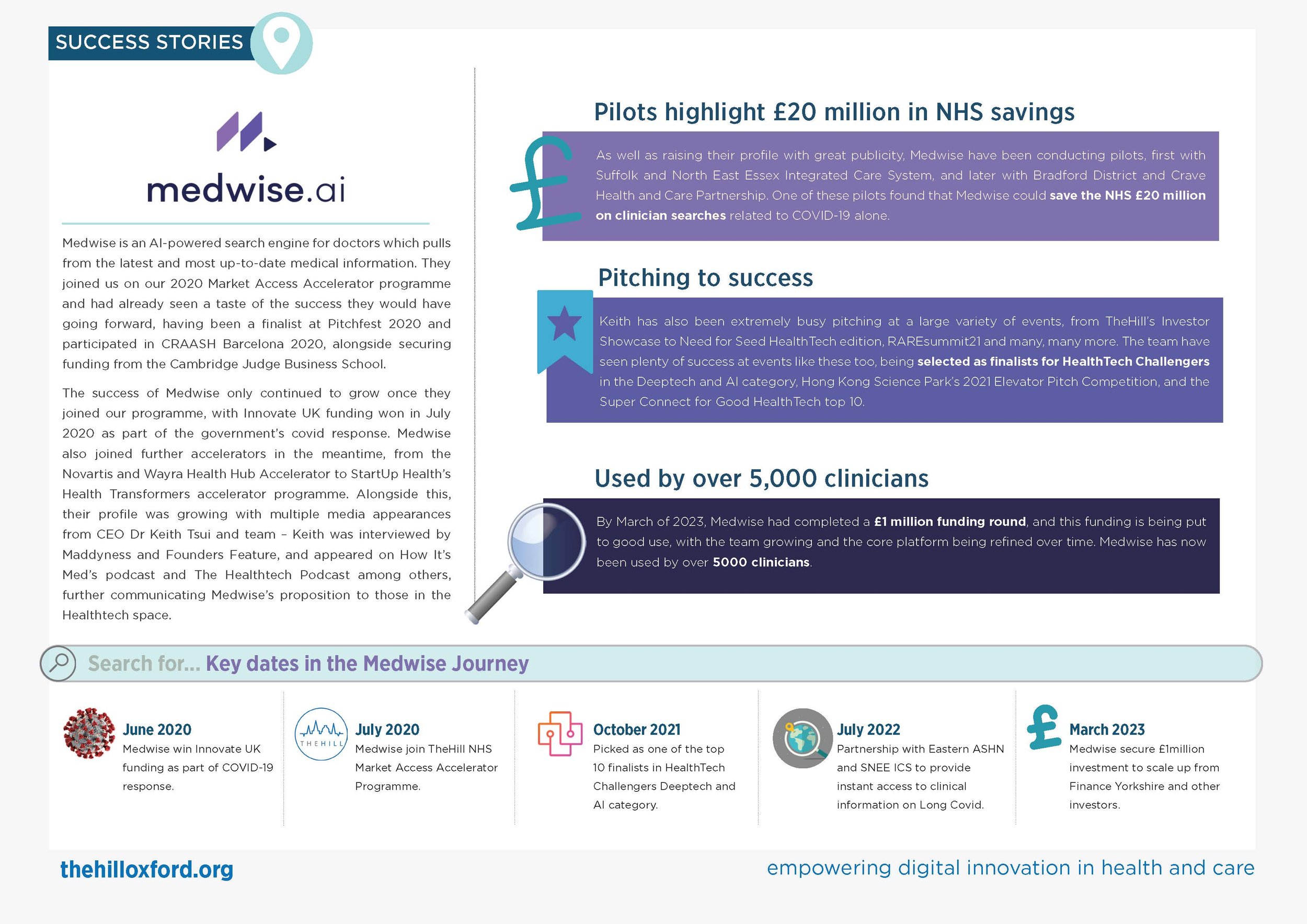 A case study on AI search engine for doctors, Medwise. Researched and written by me.