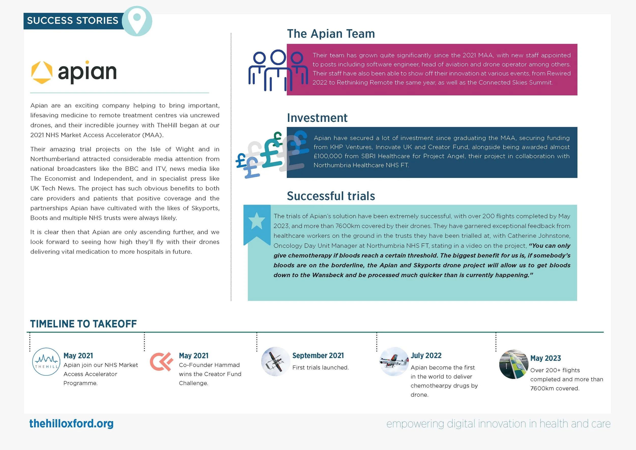 A case study on the drone delivery company Apian. Fully researched and written by me.