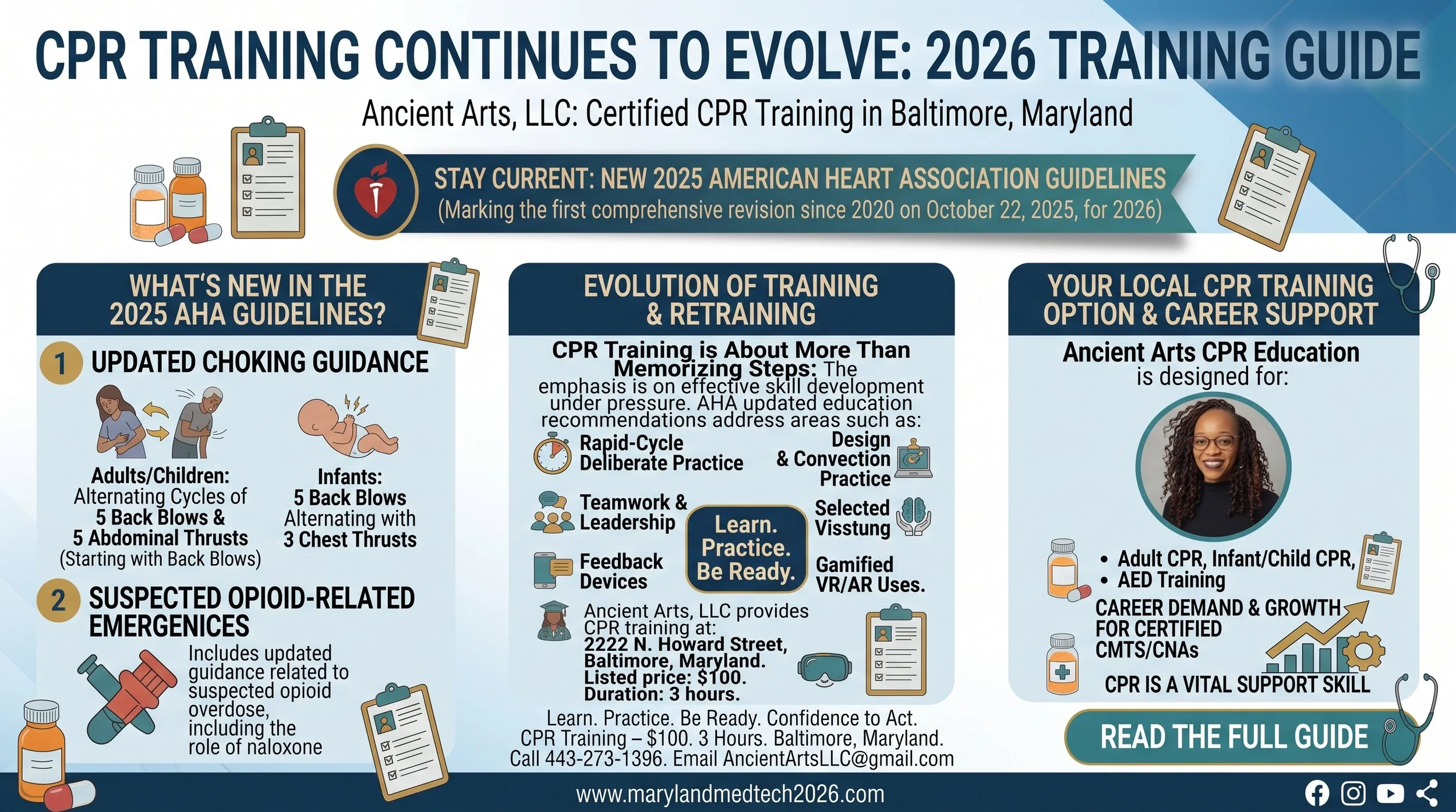 What the Latest AHA Guidelines Mean for Maryland