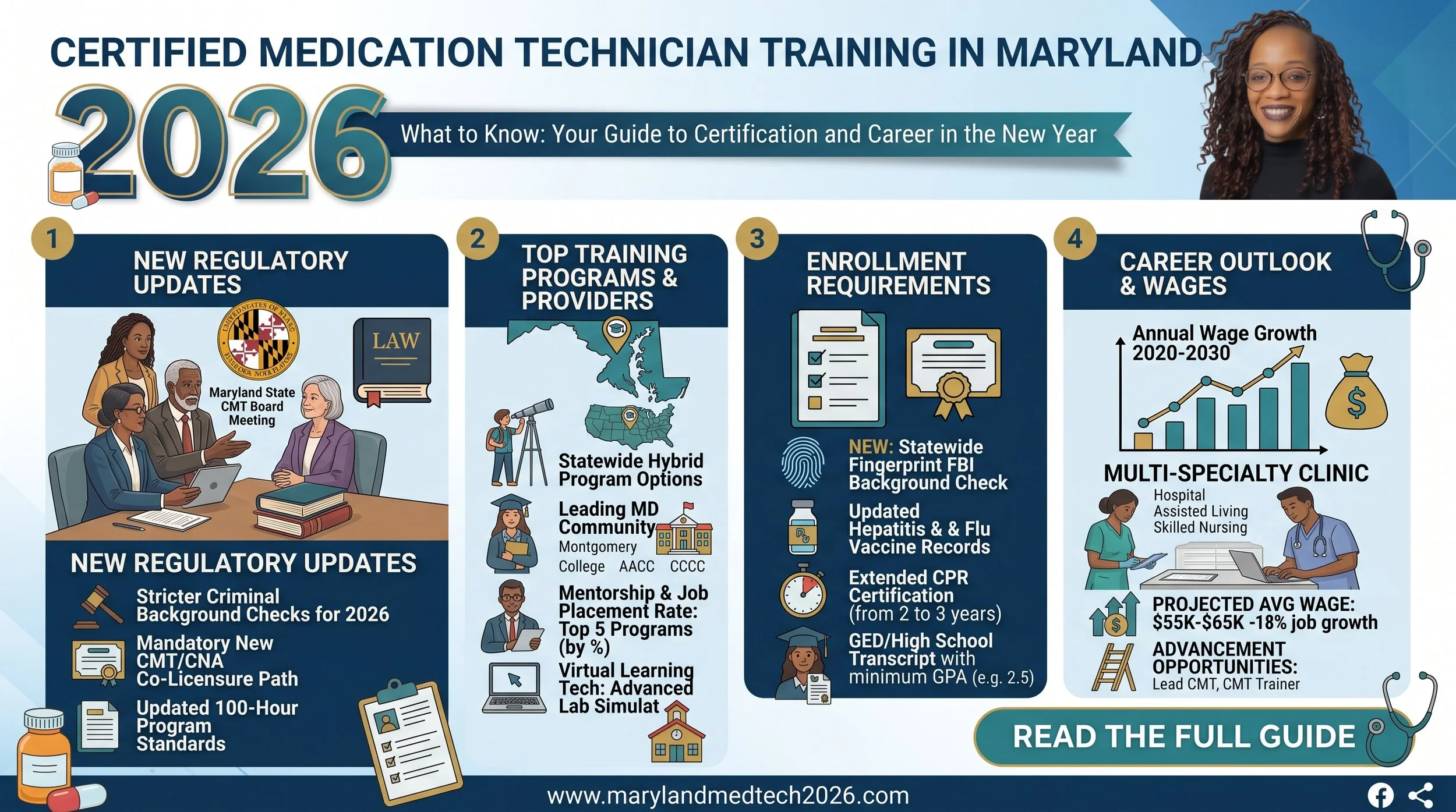 Certified Medication Technician Training in Maryland: What to Know in 2026