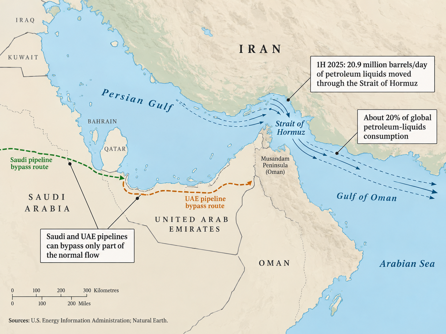 Map of the Strait of Hormuz showing Iran, Oman, Persian Gulf shipping access and oil pipelines that bypass the strait.