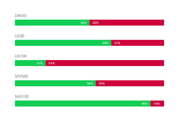 Market analysis widget