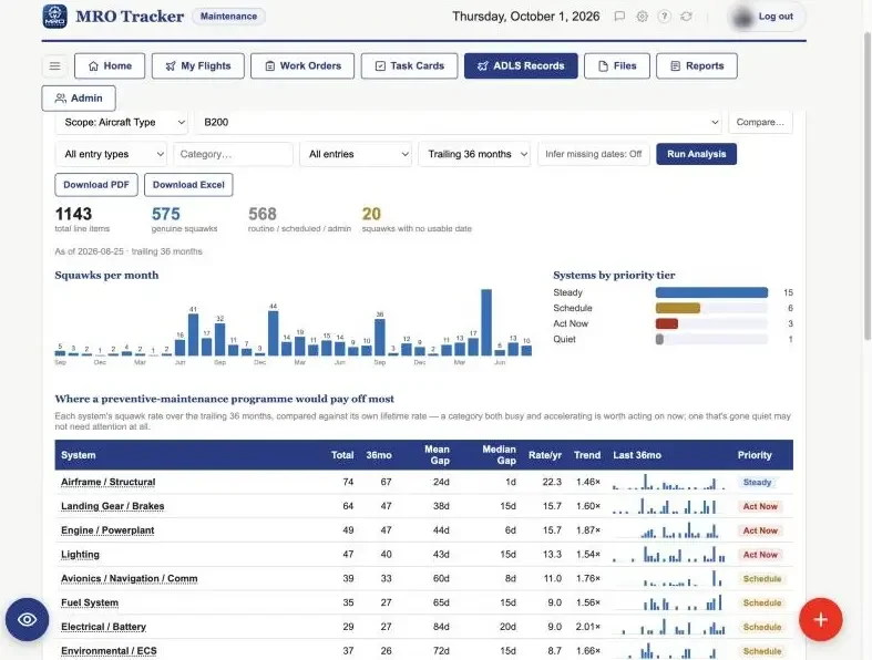MRO Tracker squawk analysis screen