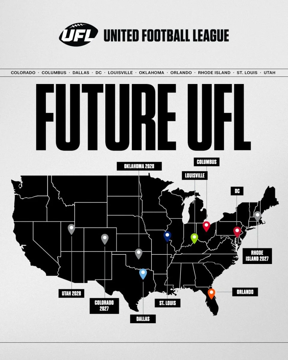 UFL Announces New Markets, Coaching Assignments Ahead of 2027 Season
