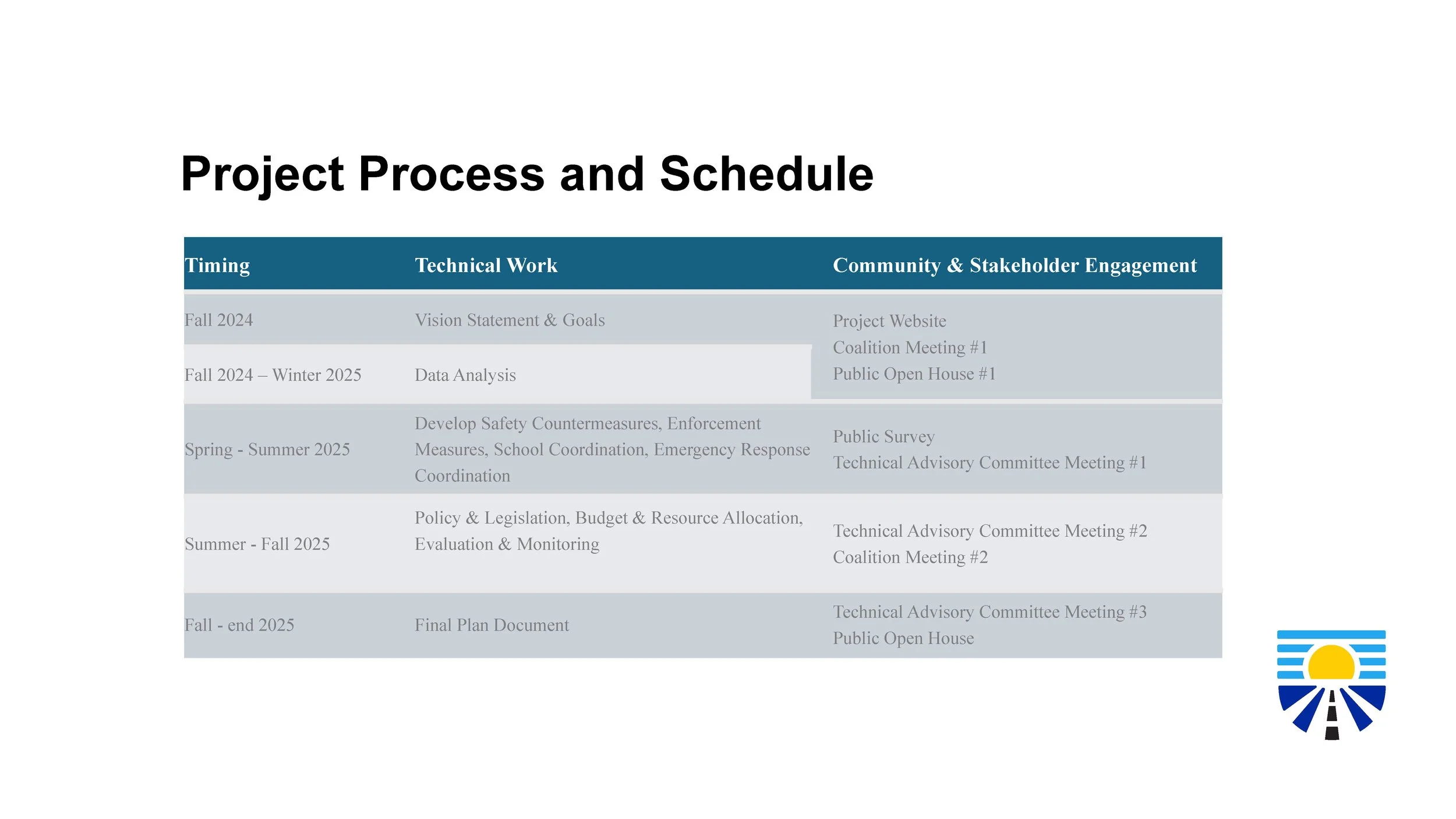 MPO Sep 2024 Presentation_Page_14.jpg