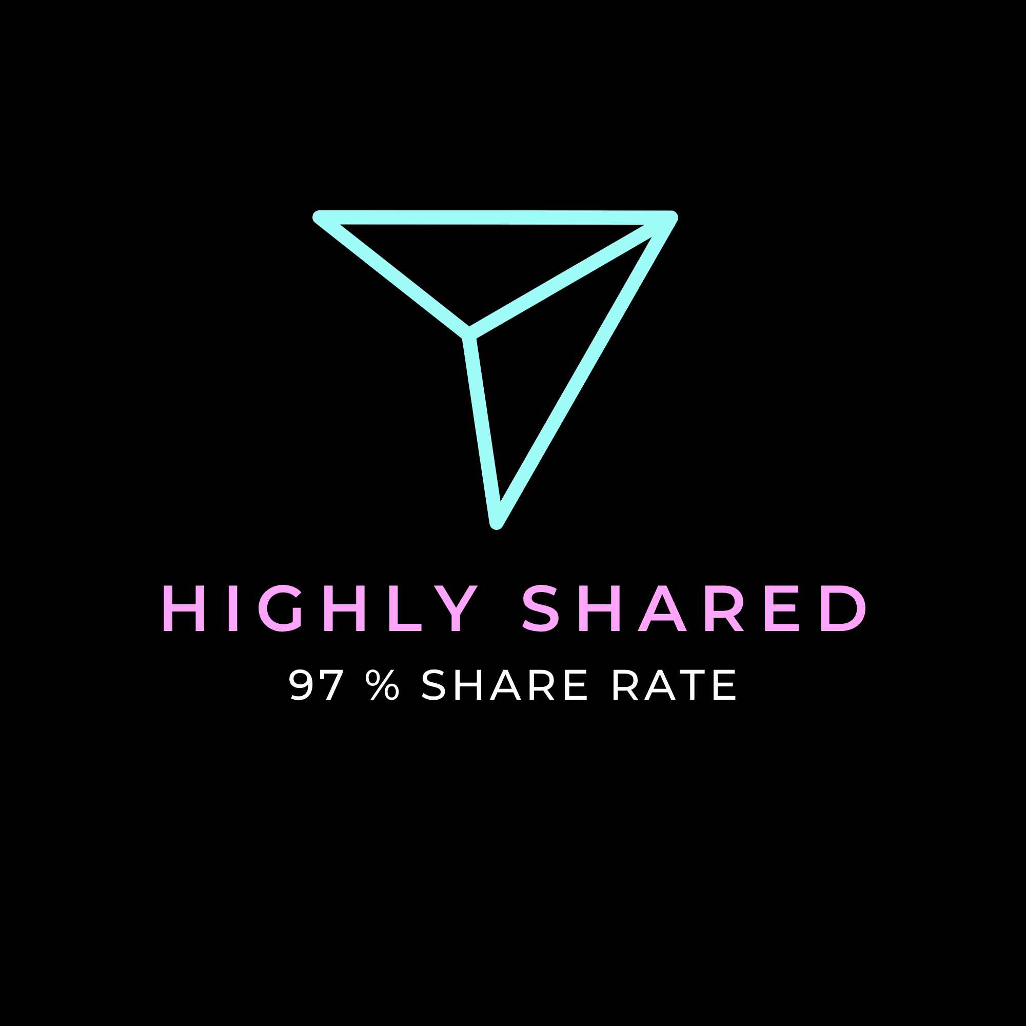 Logo with a geometric unicorn head and the words "HIGHLY SHARED" in pink text below, showing a 97% share rate.