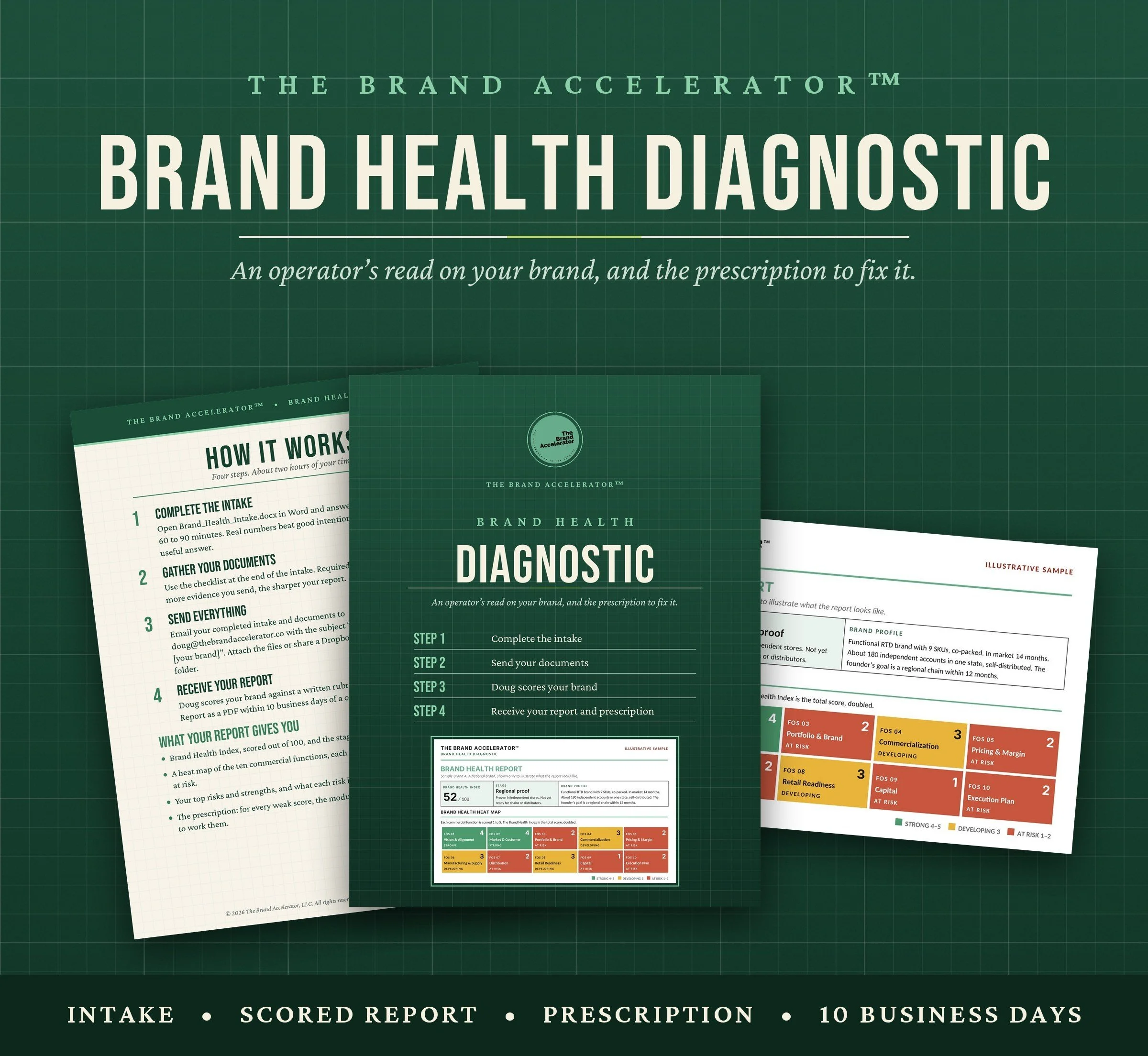 Brand Health Diagnostic