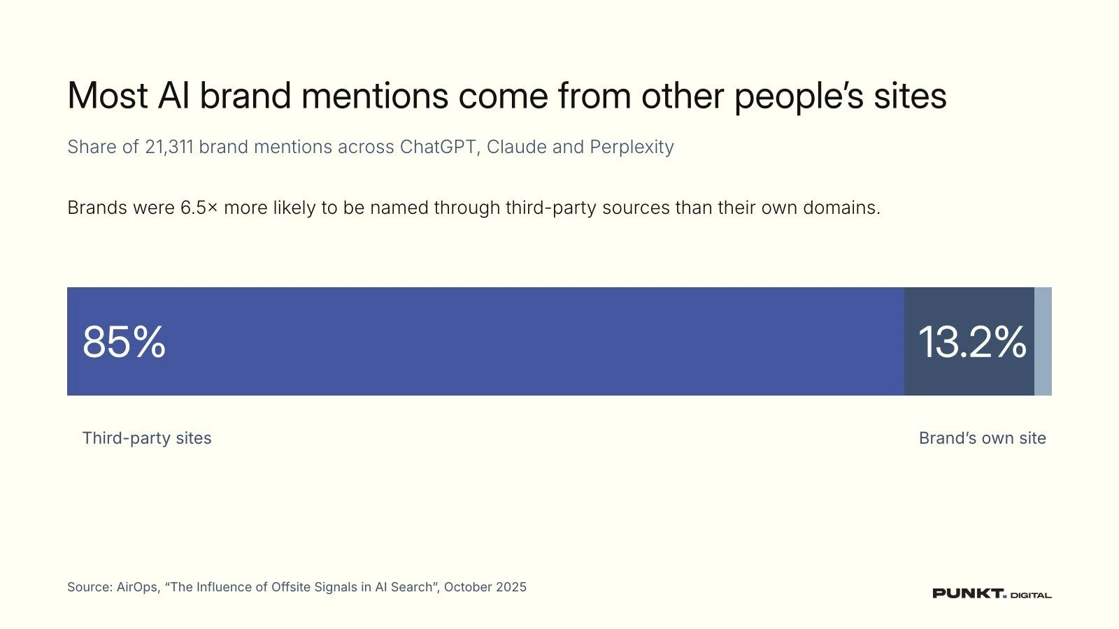 Digital PR for AI search: how to actually move the needle