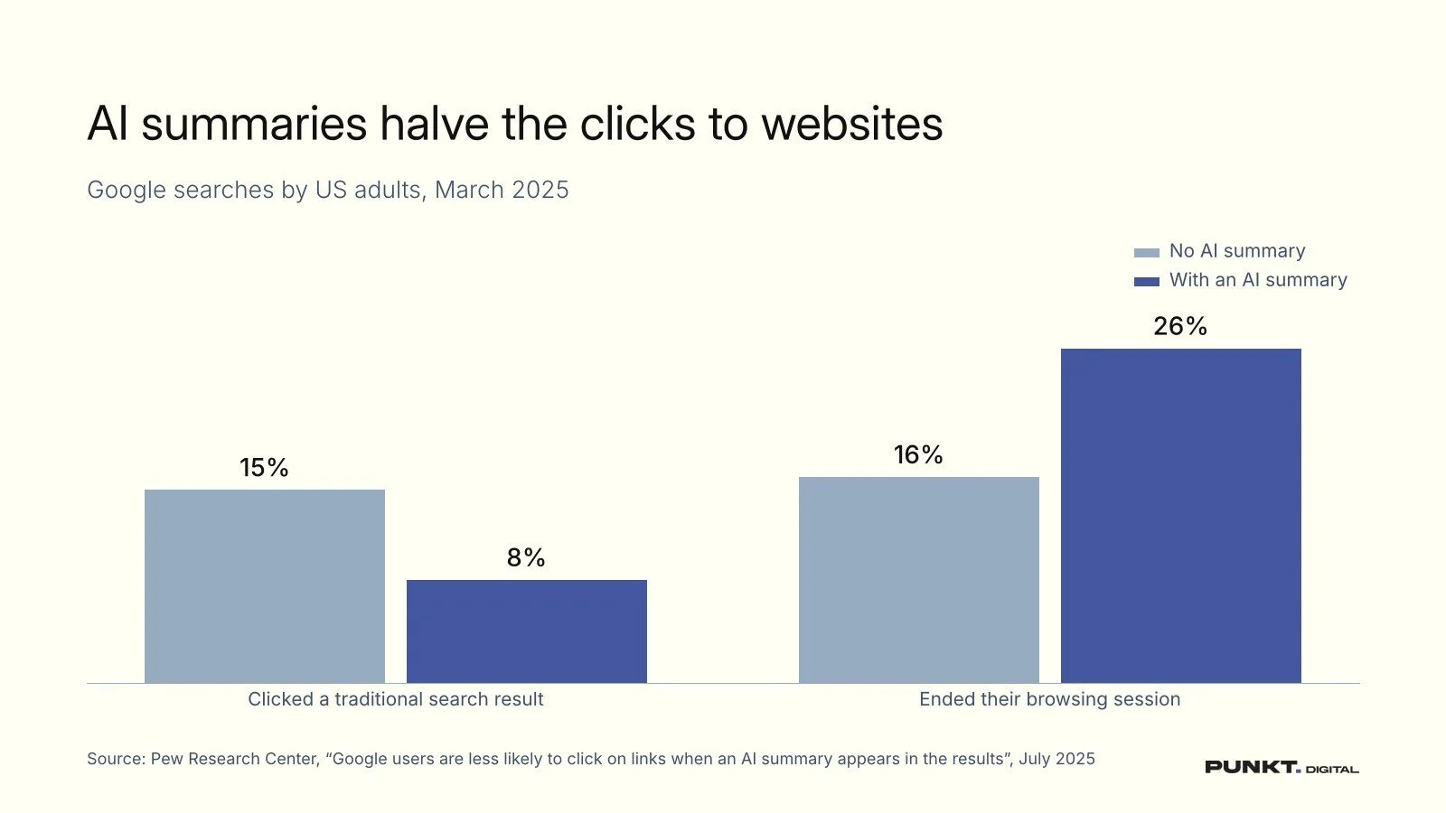 From rankings to citations: what AI search means for your SEO