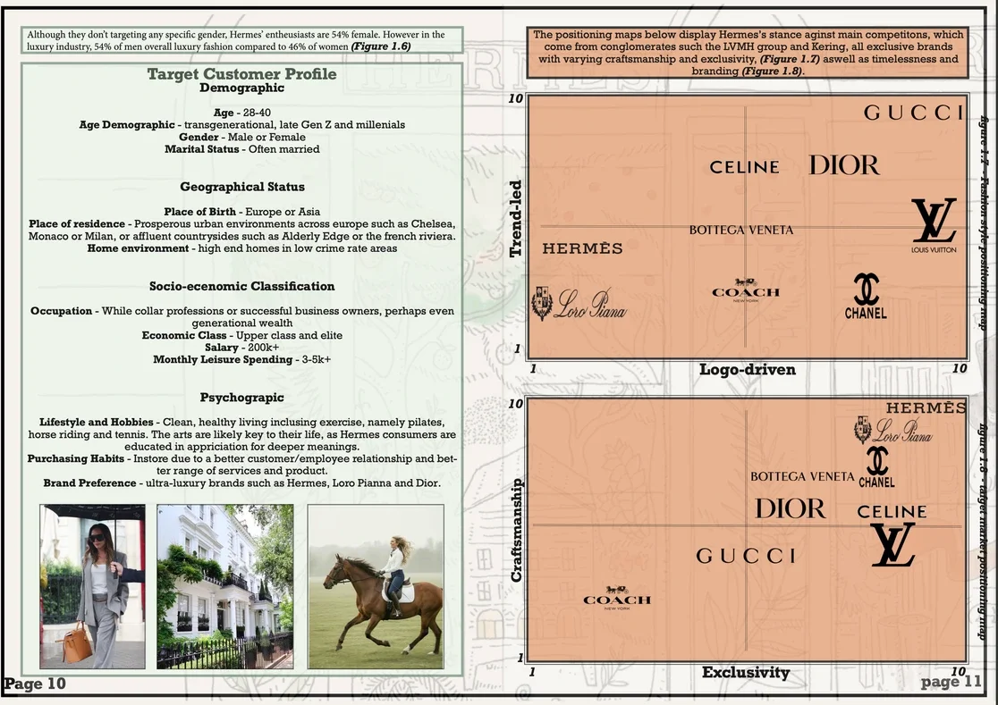 A demographic profile of a target luxury fashion consumer, displaying age, gender, geographical status, socio-economic classification, psychological traits, and brand preferences. Features two maps showing Hermes' stance against main competitors on logo-driven branding and exclusivity, along with three images of a woman, a house, and a horse.