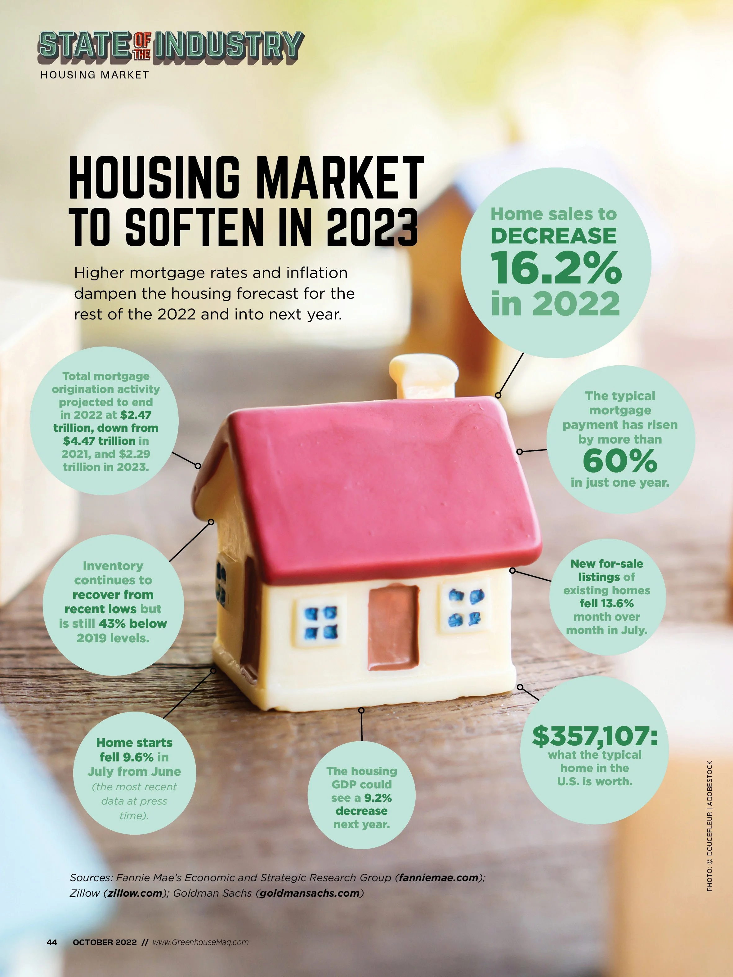 Housing outlook.jpg