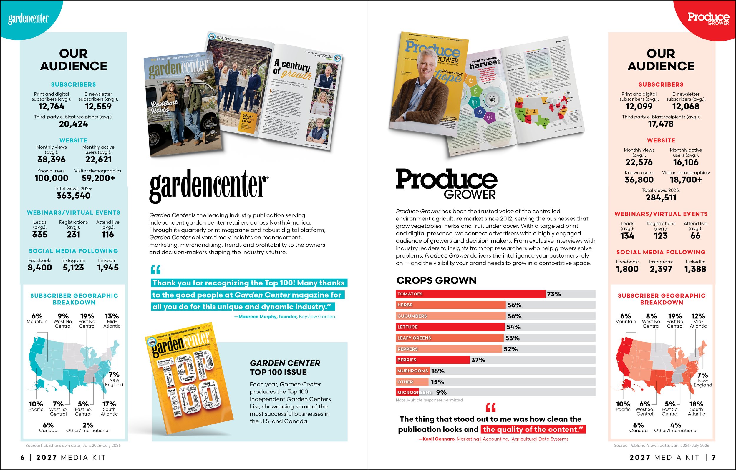 Horticulture Media Kit 20274.jpg
