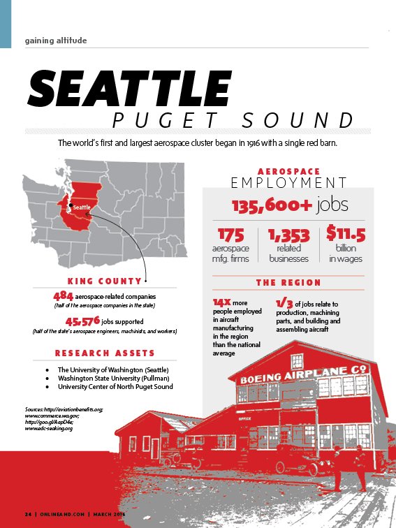 seattlepugetsoundamd.jpg