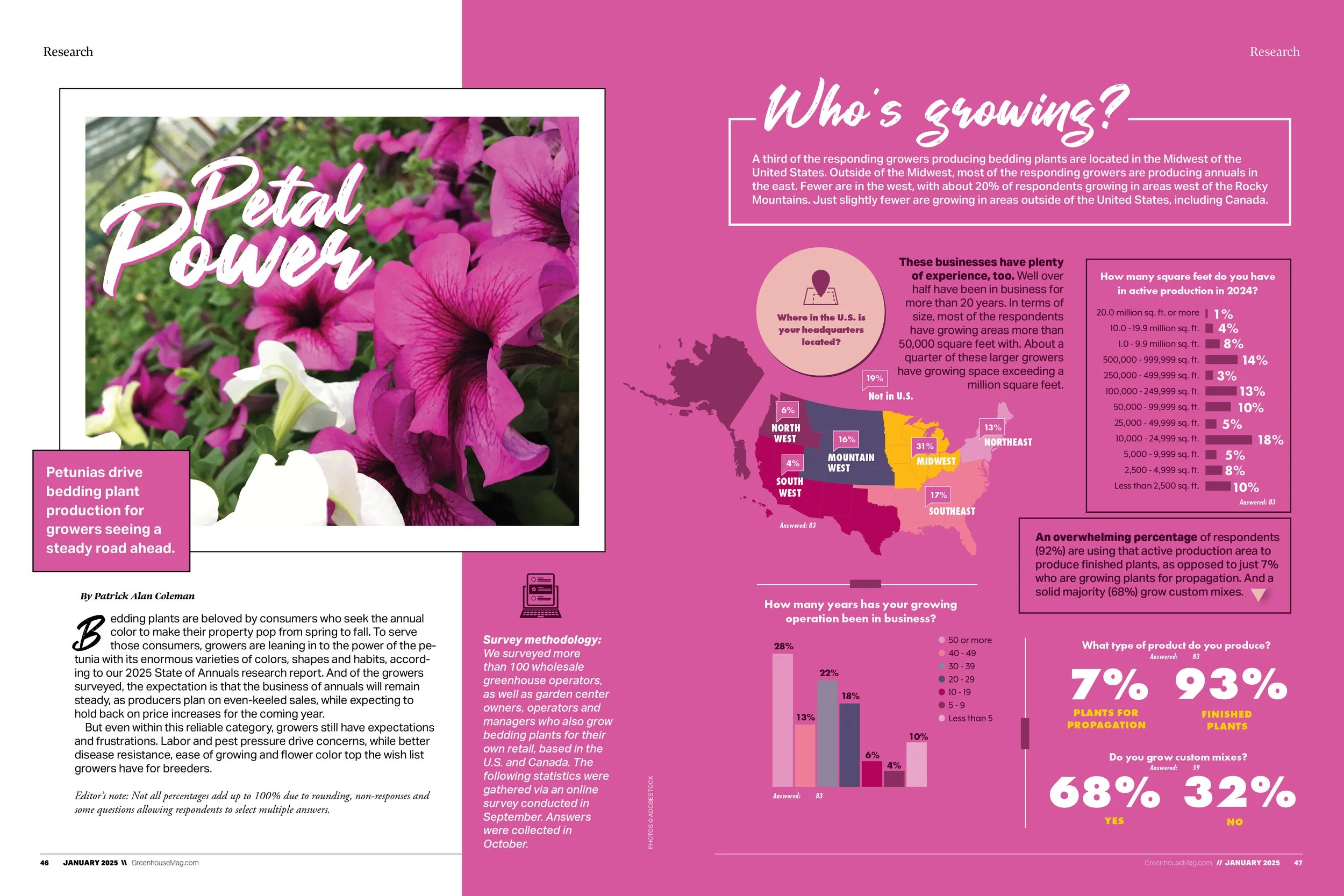 Annuals Research Report.jpg