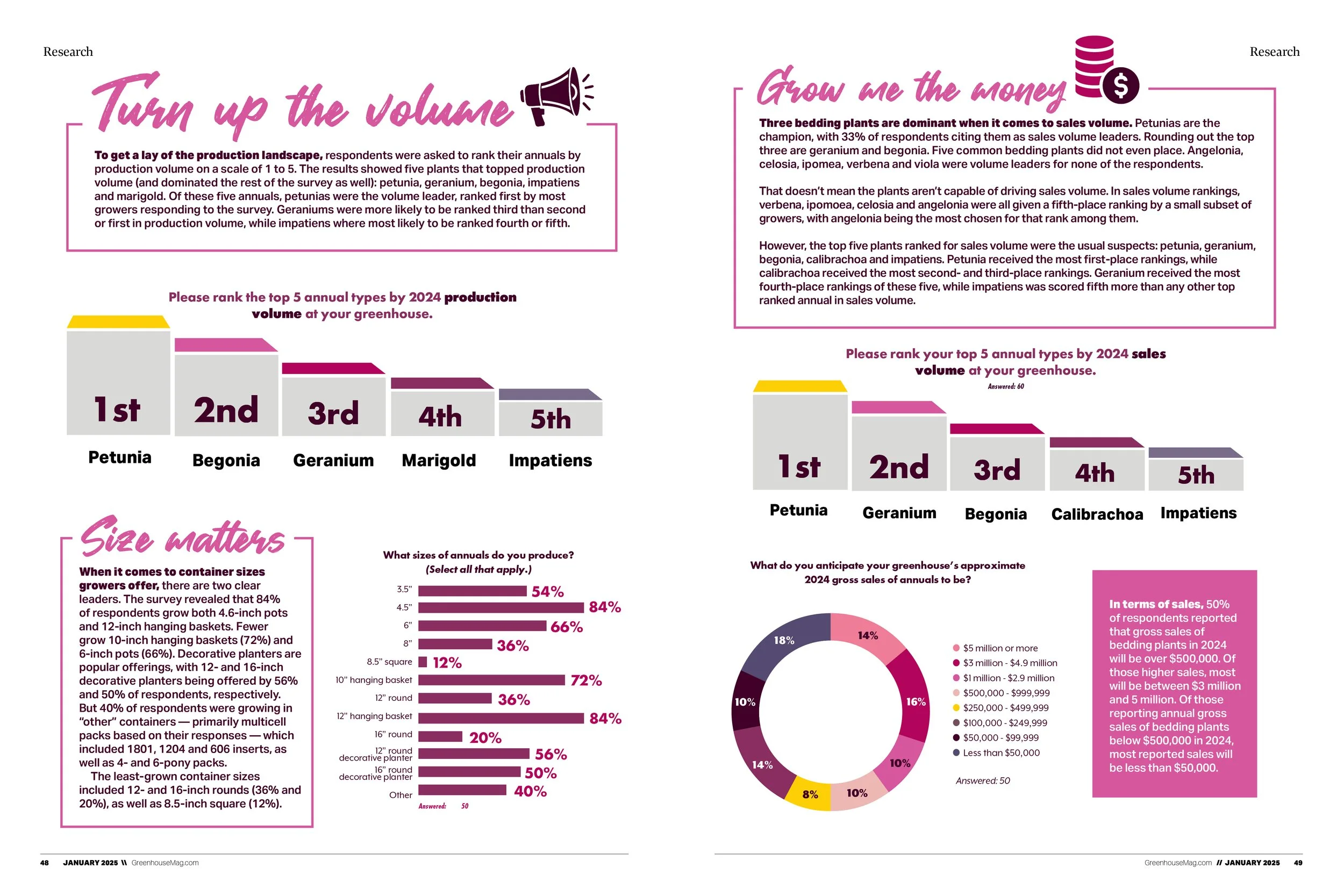 Annuals Research Report2.jpg