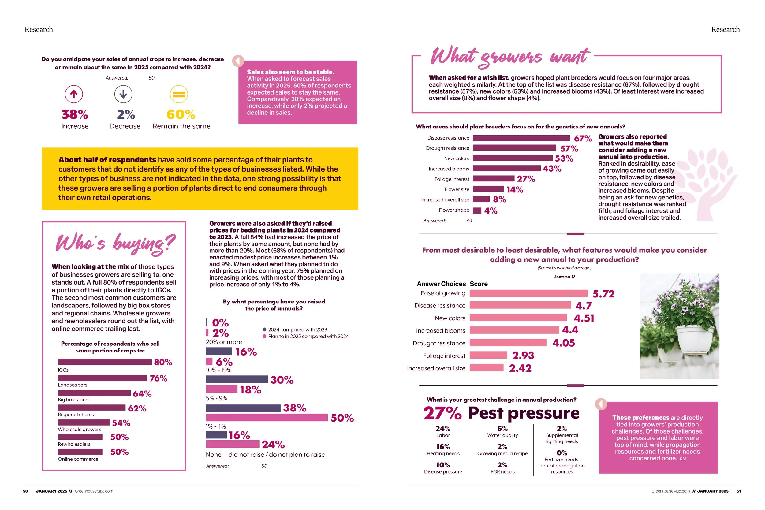 Annuals Research Report3.jpg