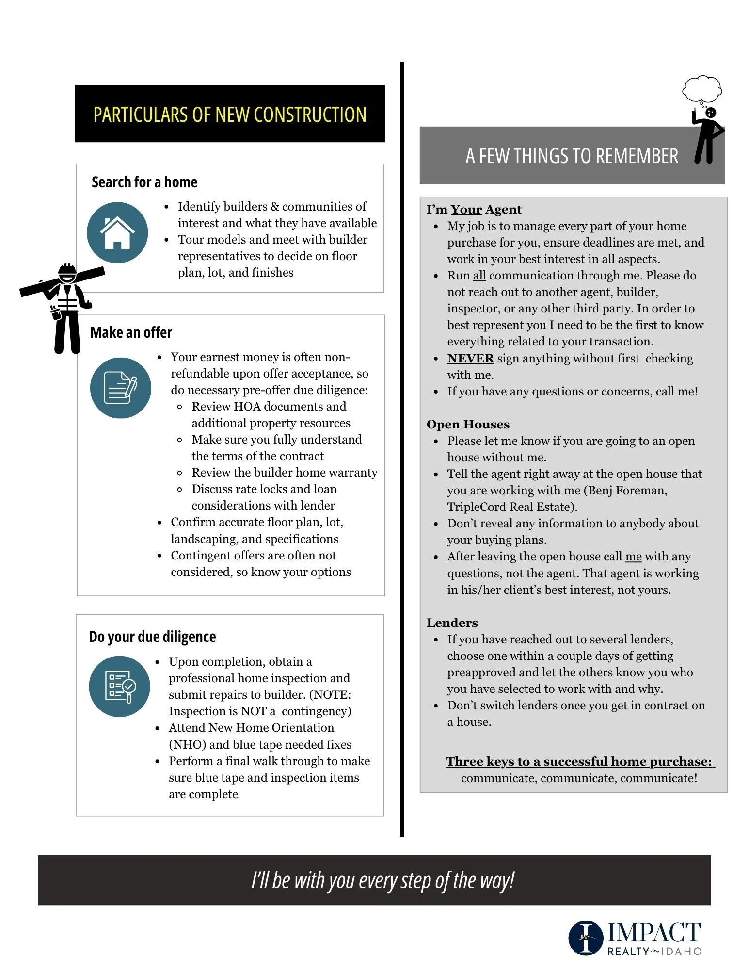 A real estate flyer titled 'Particulars of New Construction' with tips and guidelines for home buyers, including sections on searching for a home, making an offer, and due diligence, featuring black, white, grey backgrounds, icons, and the IMPACT REALTY IDAHO logo.