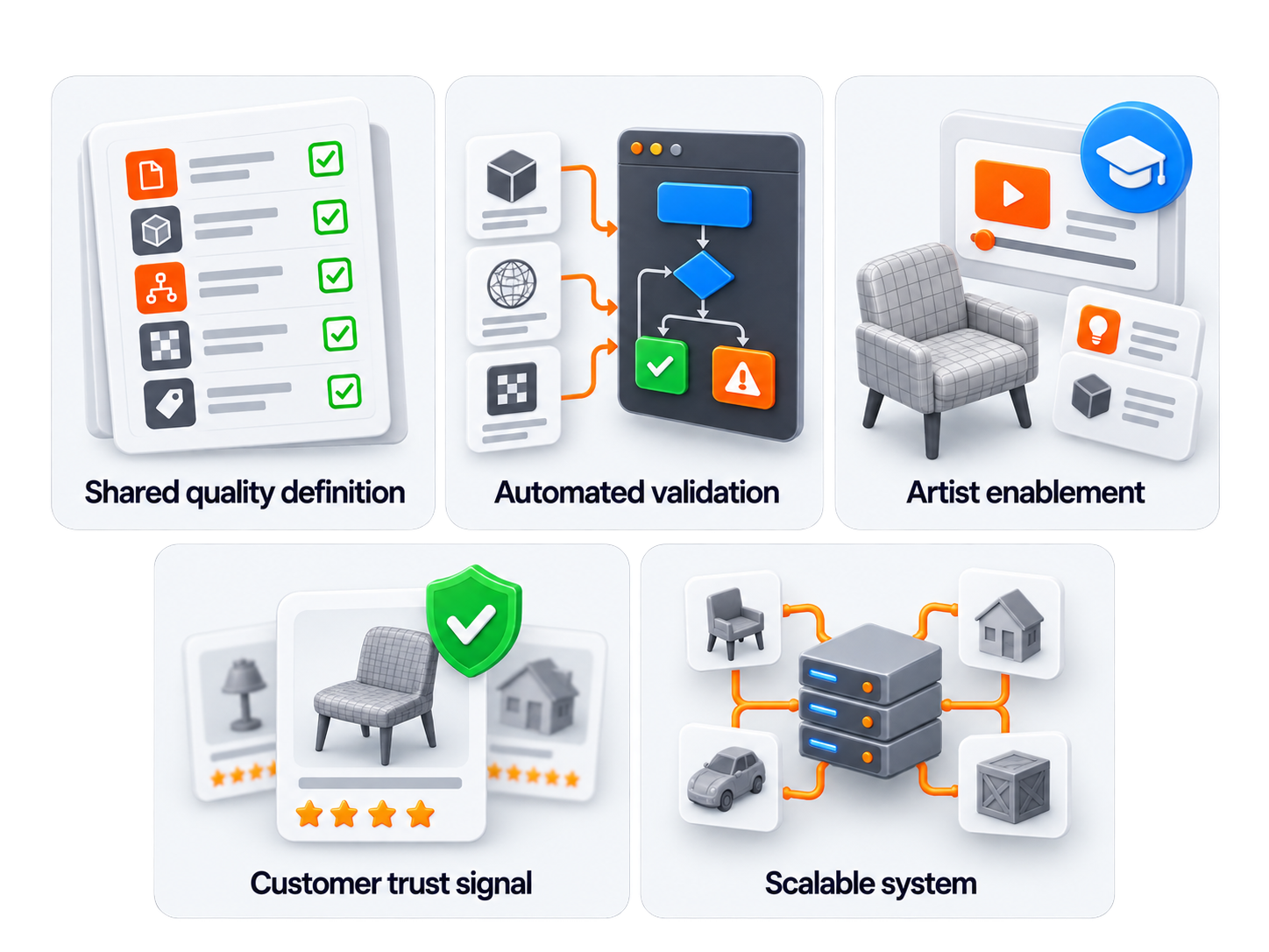 Scalable quality framework overview
