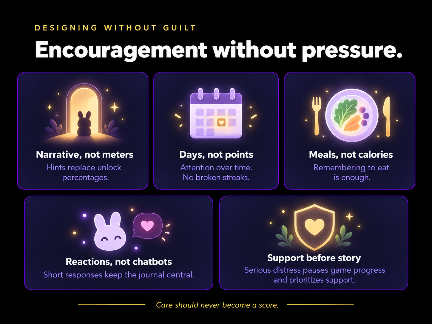 Design decisions that avoid habit-app guilt