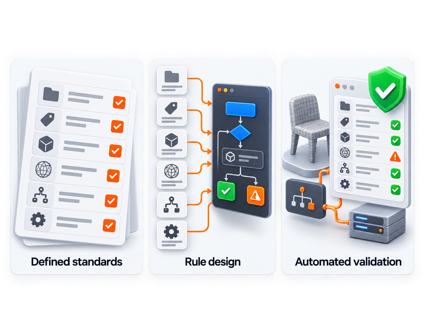 Quality standards translated into automated validation rules