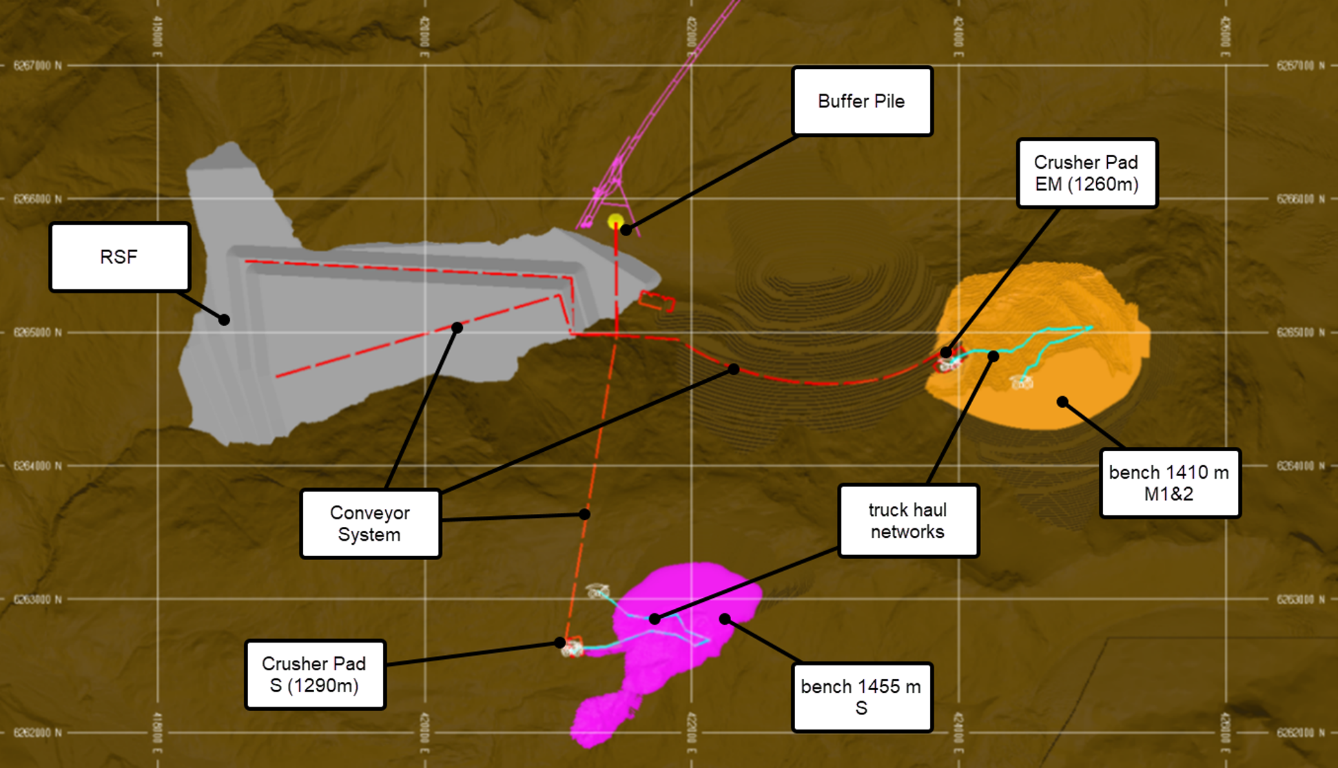 Annotated mining site map showing RSF, buffer pile, conveyor system, truck haul networks, crusher pads, and mine benches.