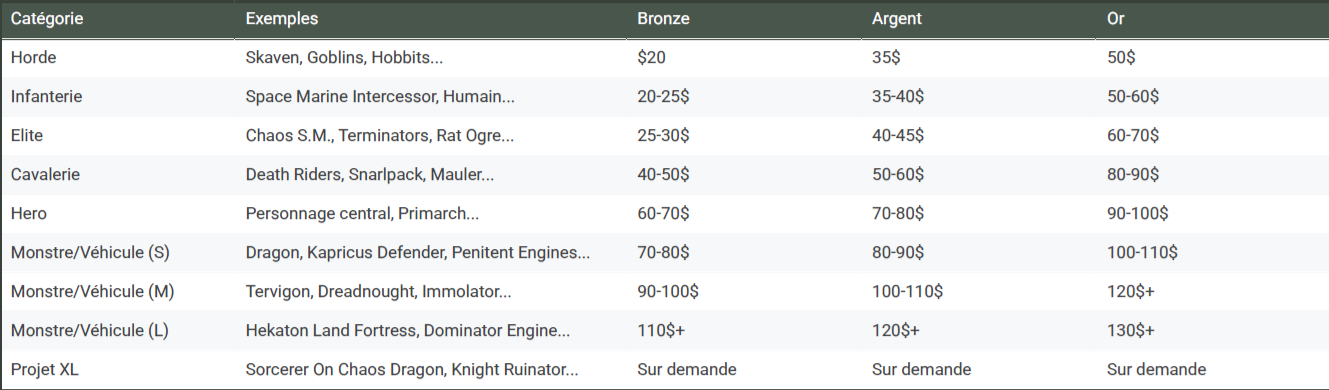Table de prix pour différentes catégories de personnages et véhicules de jeux vidéo, avec des exemples, et les coûts en bronze, argent et or.